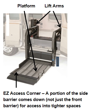 Using the picture above determine if your van has the features listed and select those features